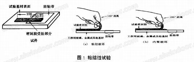 哪些原因……會造成玻璃幕墻——結構膠失效